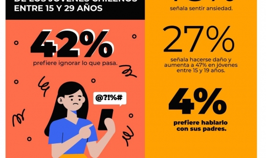 Chile lanza campaña #CortaLaCadena contra Ciberacoso